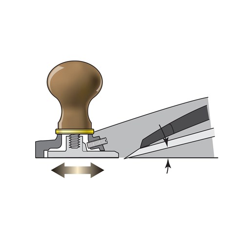 Veritas Small Bevel-Up Smooth Plane with PM-V11 Blade