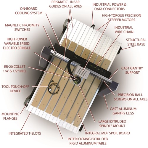 AR-series-specifications