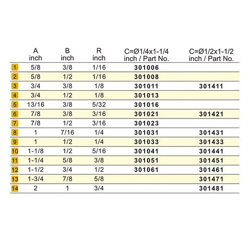 Arden-Round-Over-Bits-Table_18